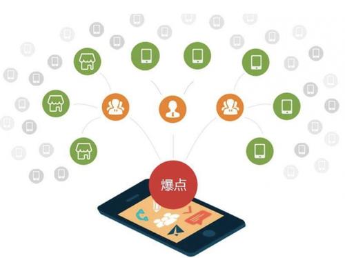 浈江为什么越来越多的企业通过软文营销来引流